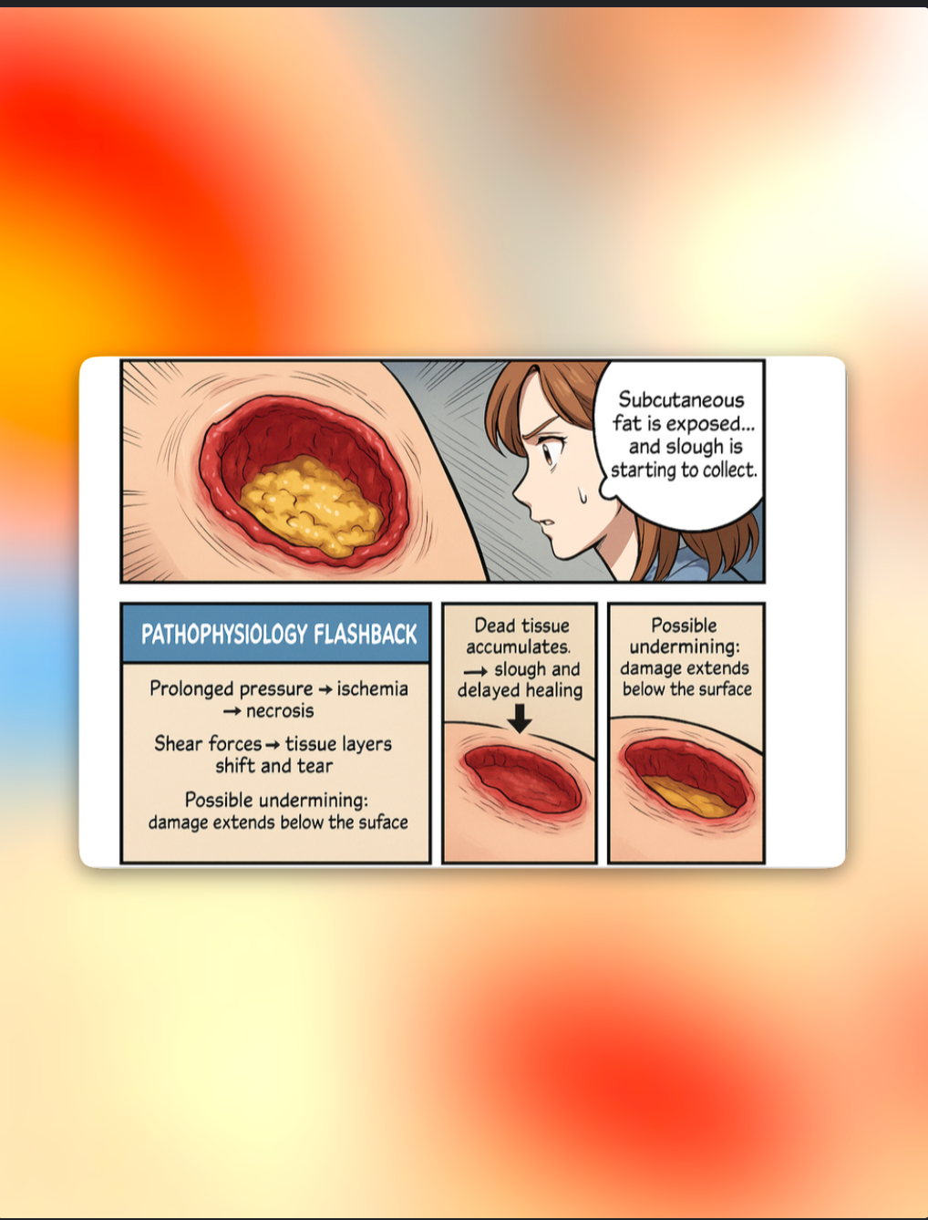 The Nursing Edge MANGA Integumentary Edition