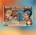 Pharmacology MANGA V2.0 Pre-Order